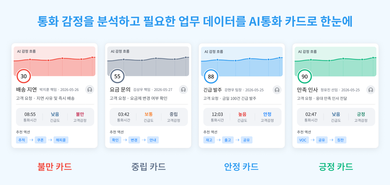 불만, 중립, 안정, 긍정 감정 분석 AI 통화 카드